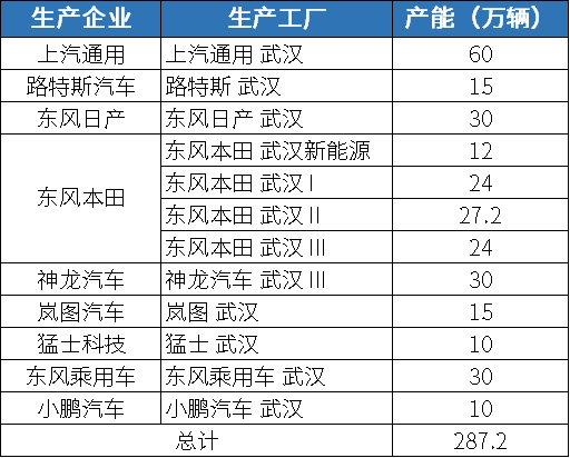 武汉引进新能源企业“换道”再出发 | 中国汽车产业新集群