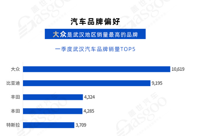 武汉引进新能源企业“换道”再出发 | 中国汽车产业新集群