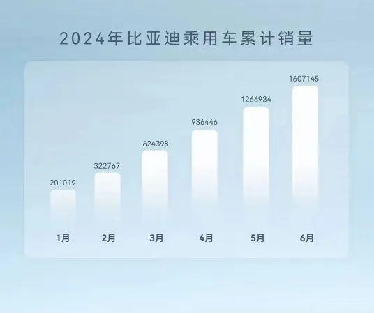 全球纯电动车销冠，比亚迪“硬刚”特斯拉？