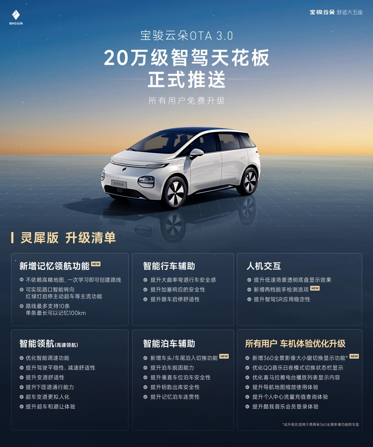 云朵OTA 3.0全量推送，城市记忆领航功能正式登场