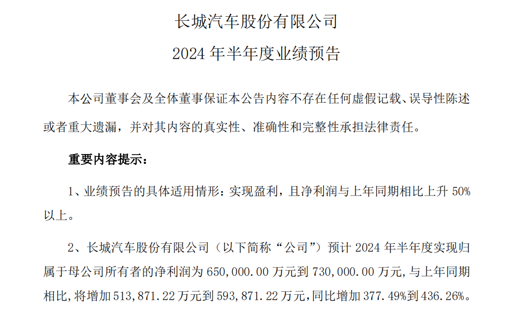 长城汽车半年度业绩预告：上半年净利润同比预增377%到436%