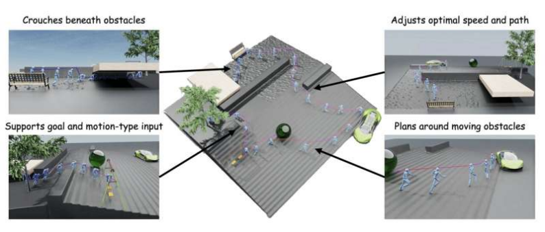 以色列NVIDIA研究中心推出新计算方法 可在3D环境中规划和控制类人机器人运动
