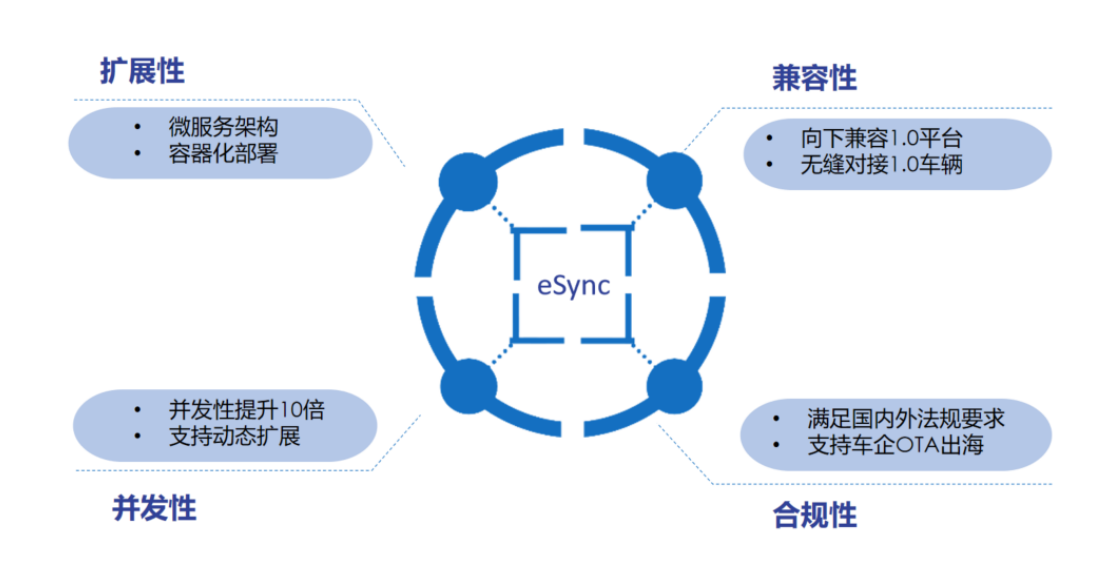 聚焦“车云一体化”，爱瑟福加速破局向新