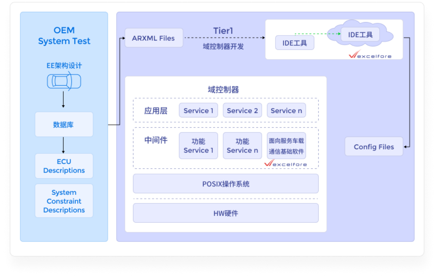聚焦“车云一体化”，爱瑟福加速破局向新
