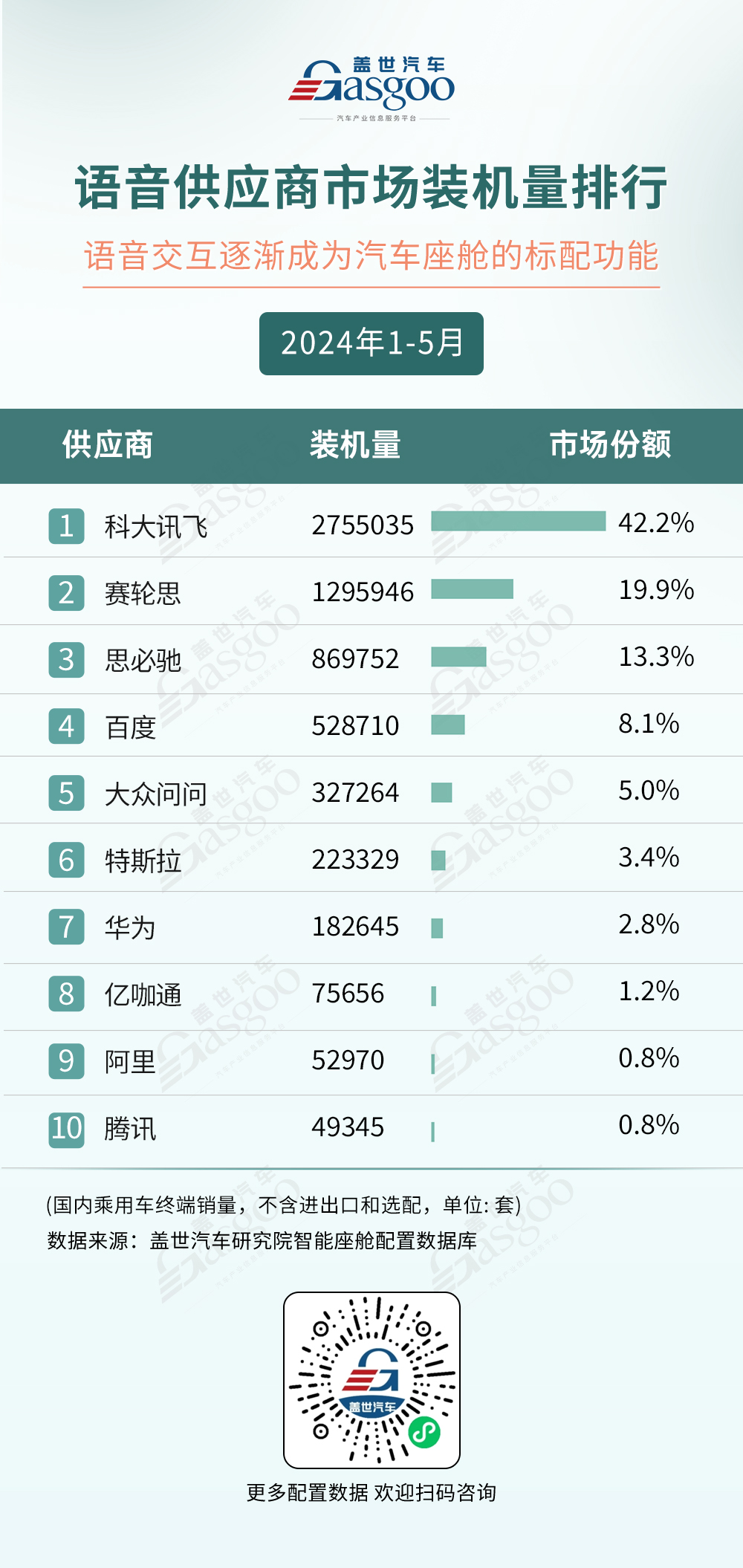 2024年1-5月智能座舱供应商装机量排行榜：国产力量崛起，市场整体渗透率攀升