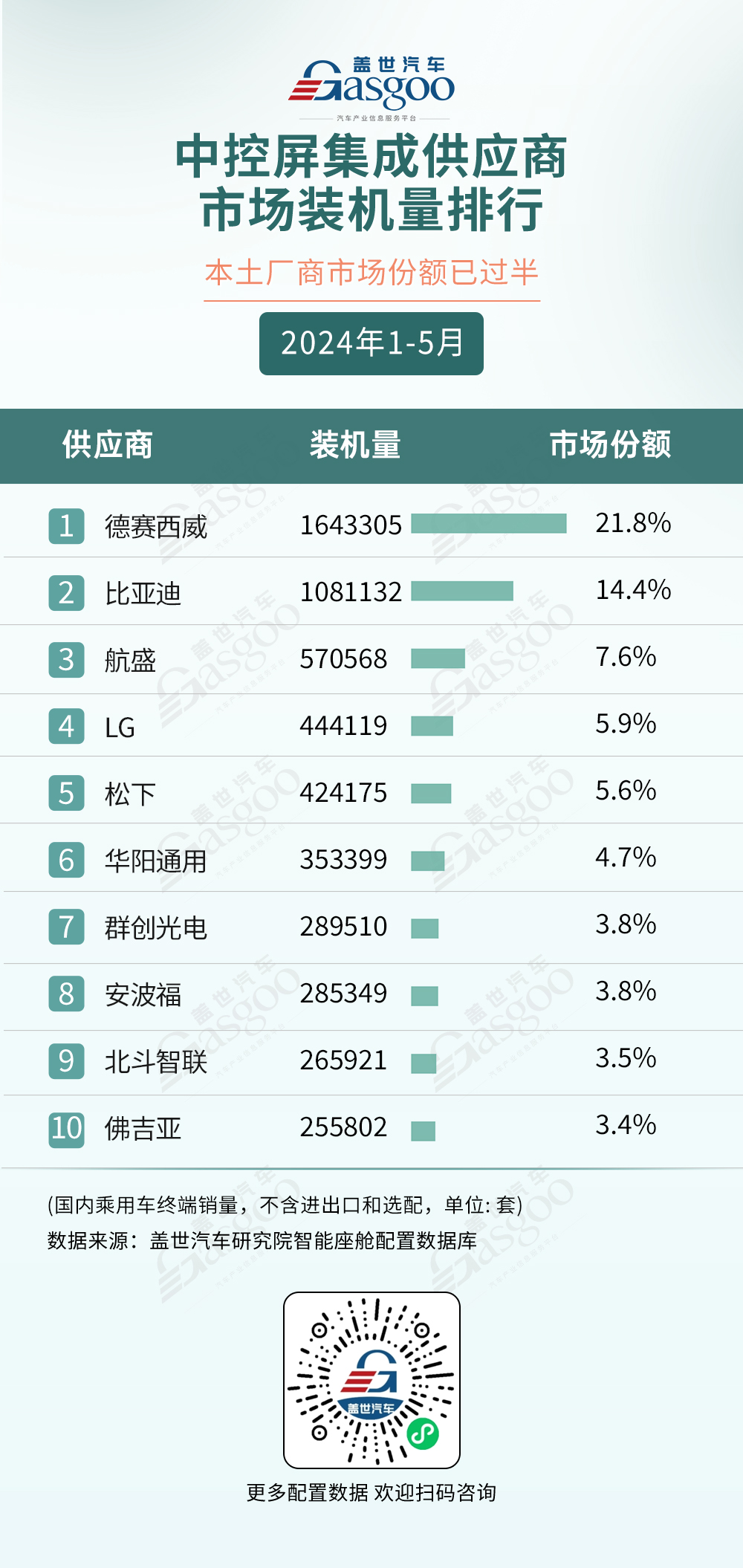 2024年1-5月智能座舱供应商装机量排行榜：国产力量崛起，市场整体渗透率攀升