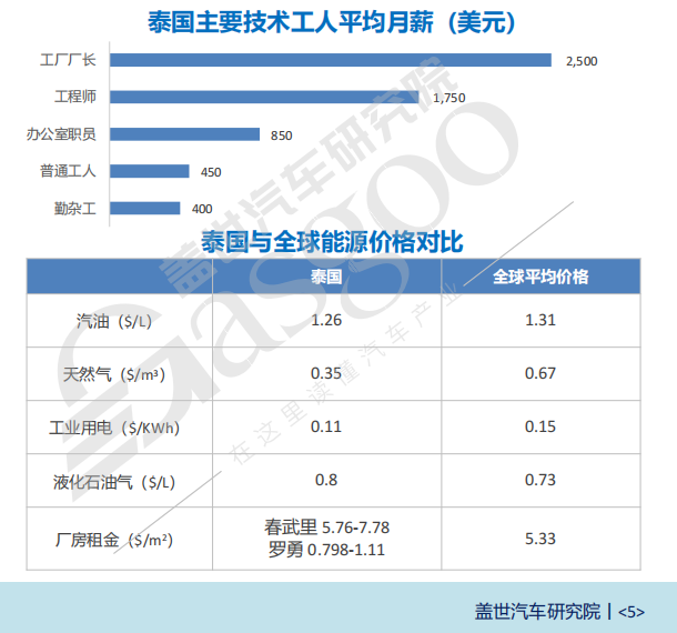 晓莺说：全球主流车市 | “亚洲底特律”泰国（1）基本国情与区位优势