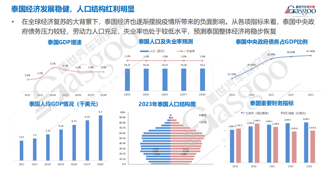 晓莺说：全球主流车市 | “亚洲底特律”泰国（1）基本国情与区位优势