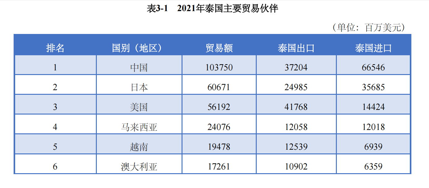 晓莺说：全球主流车市 | “亚洲底特律”泰国（1）基本国情与区位优势