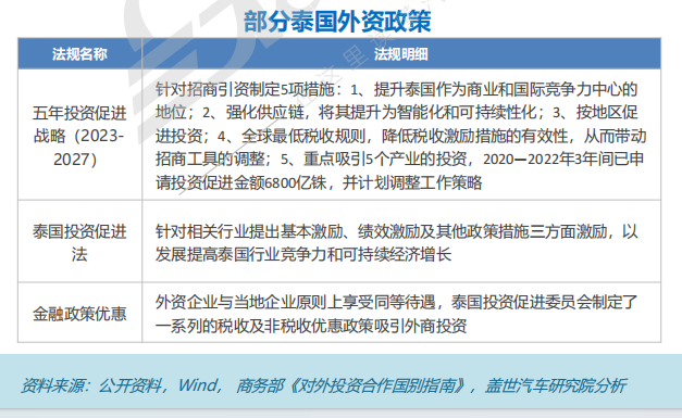 晓莺说：全球主流车市 | “亚洲底特律”泰国（1）基本国情与区位优势