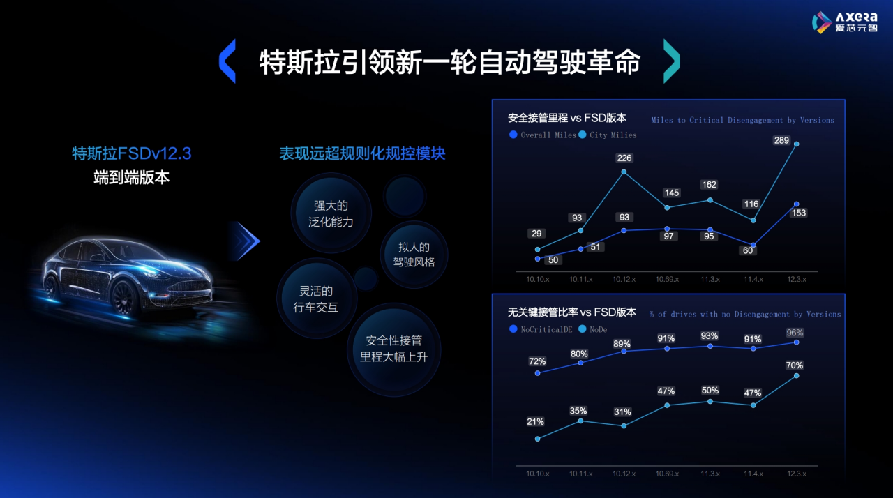 端到端大模型催化智驾革命，智驾芯片如何演进？