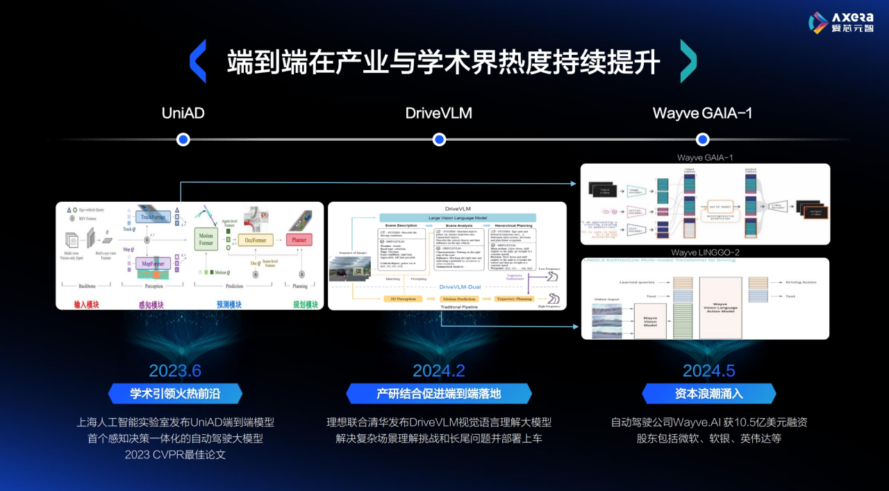 端到端大模型催化智驾革命，智驾芯片如何演进？