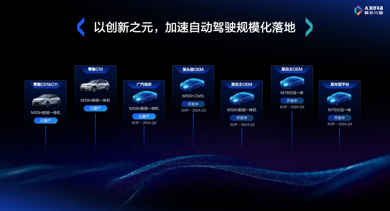 端到端大模型催化智驾革命，智驾芯片如何演进？