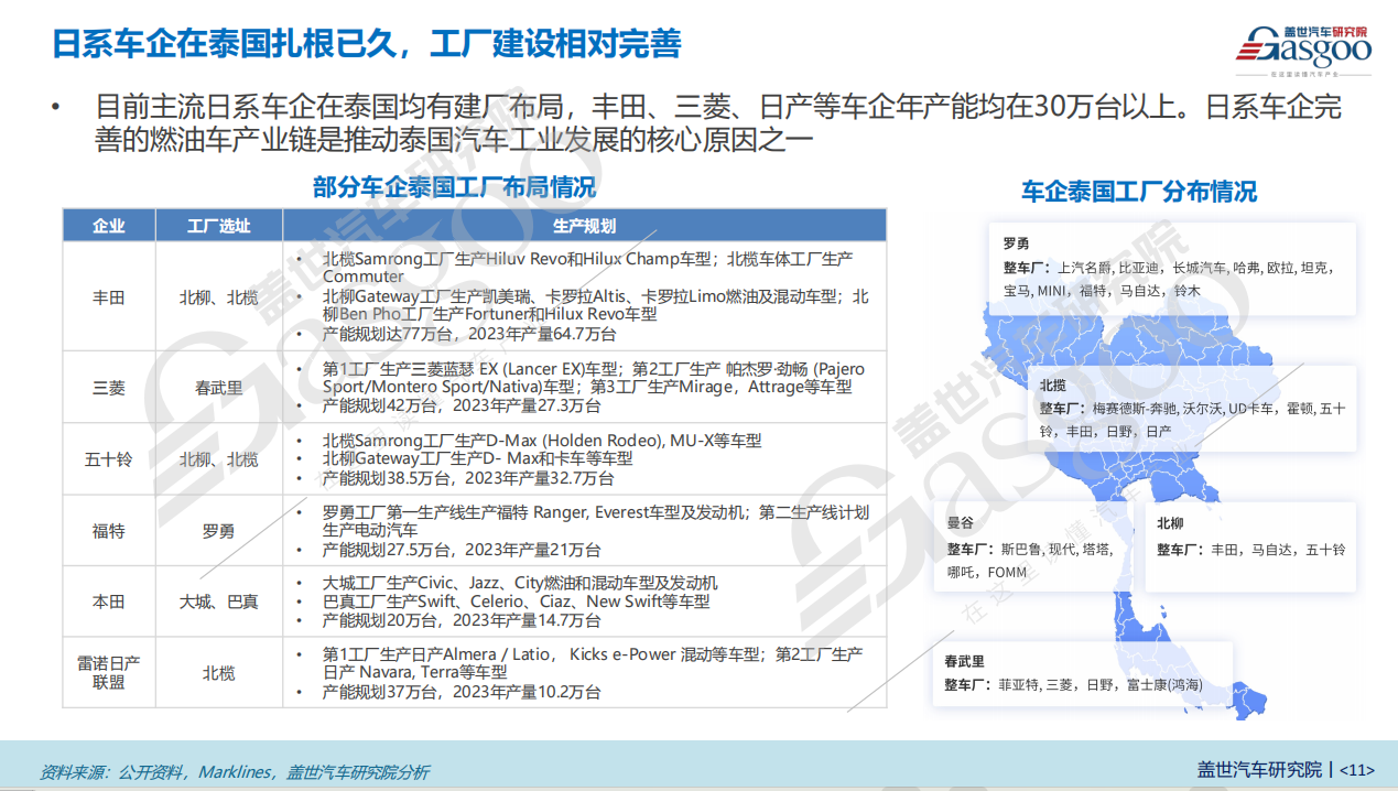 晓莺说：全球主流车市 | “亚洲底特律”泰国（2）汽车市场简介