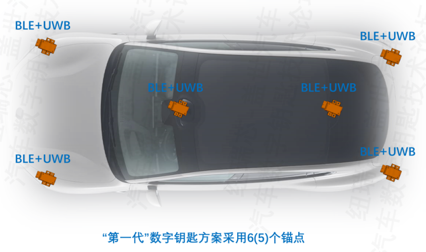 UWB爆发元年，汽车数字钥匙如何更好落地？