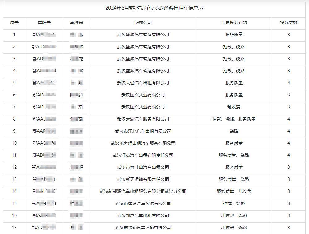 萝卜快跑抢百万网约车司机“饭碗”，真相是？