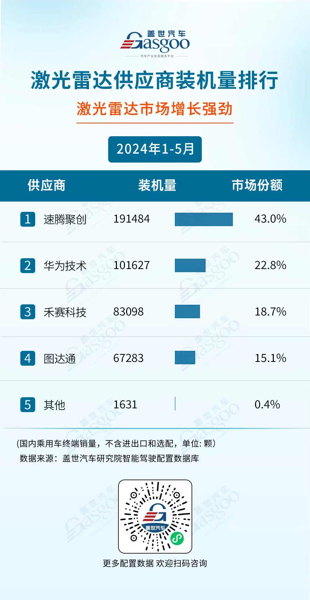 2024年1-5月智能驾驶供应商装机量排行榜：国产厂商多领域发力，市场份额持续攀升