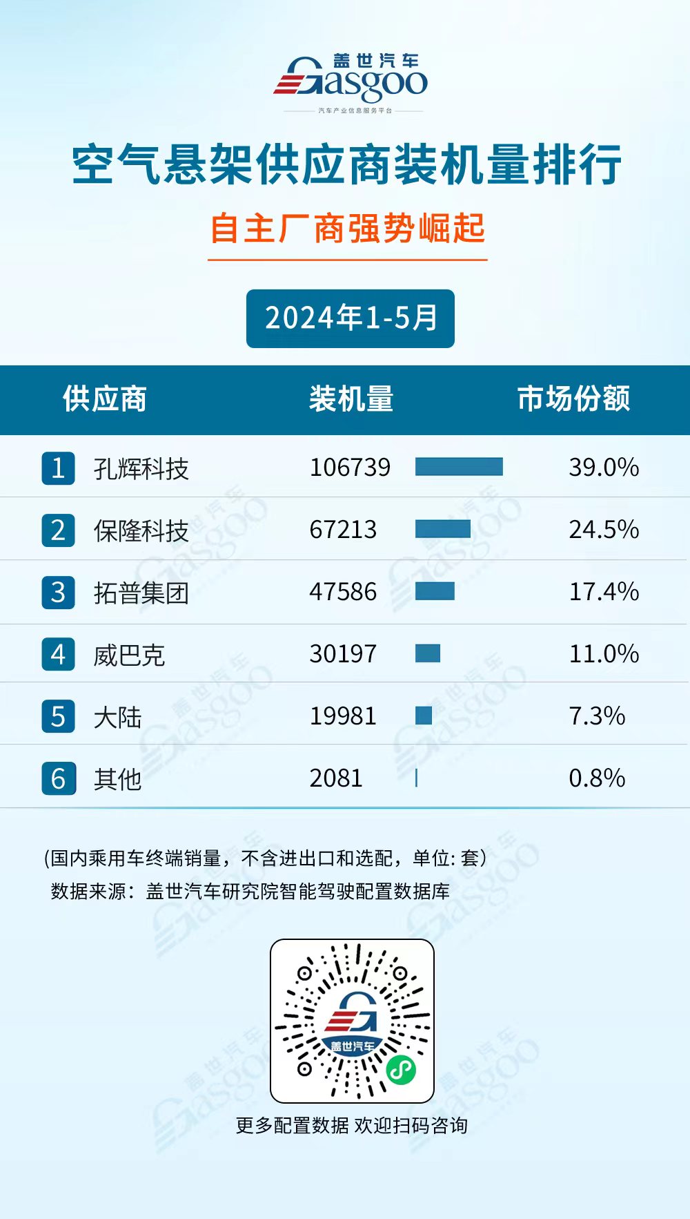 2024年1-5月智能驾驶供应商装机量排行榜：国产厂商多领域发力，市场份额持续攀升