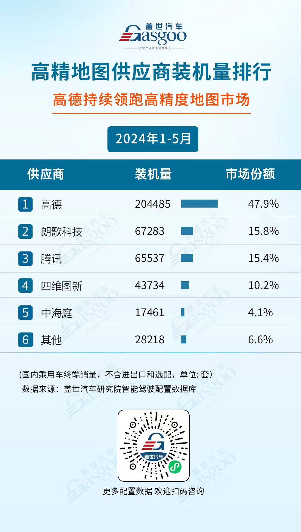 2024年1-5月智能驾驶供应商装机量排行榜：国产厂商多领域发力，市场份额持续攀升