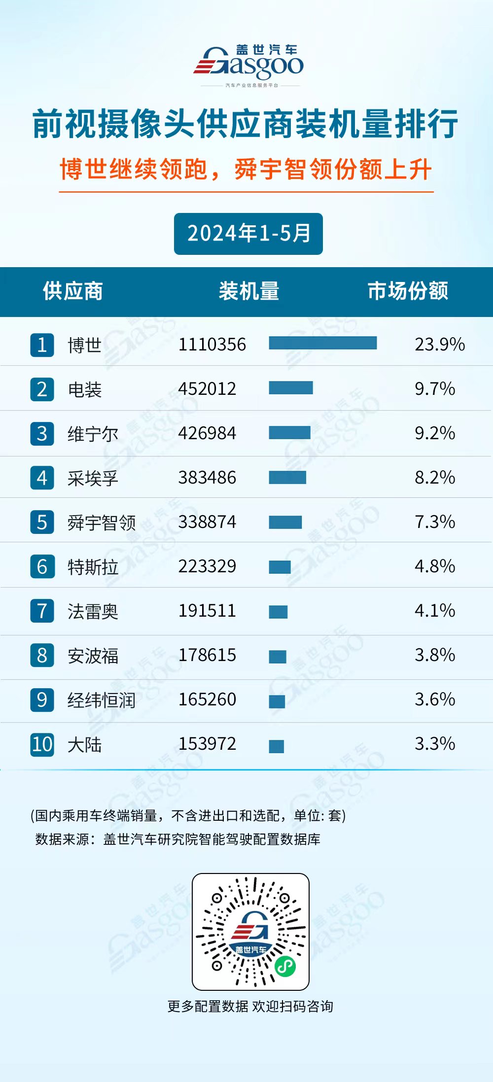 2024年1-5月智能驾驶供应商装机量排行榜：国产厂商多领域发力，市场份额持续攀升
