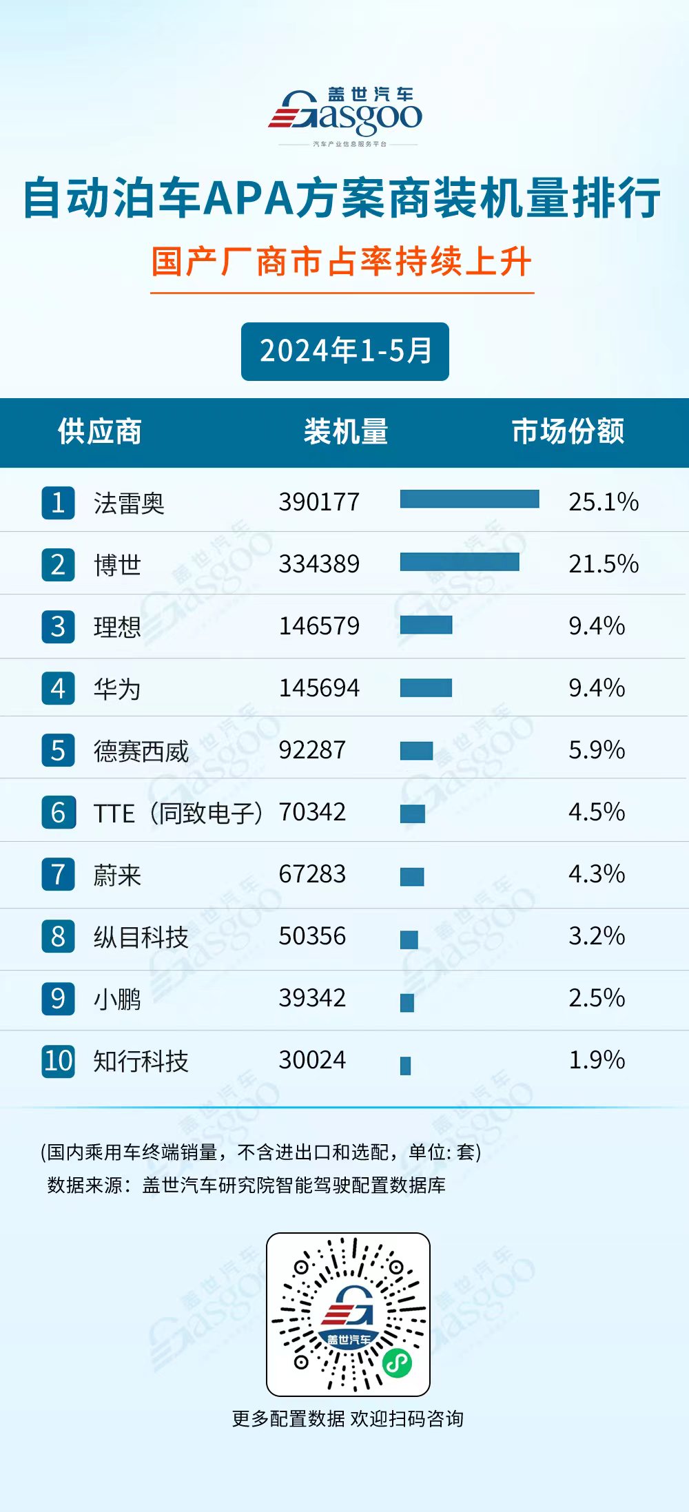 2024年1-5月智能驾驶供应商装机量排行榜：国产厂商多领域发力，市场份额持续攀升