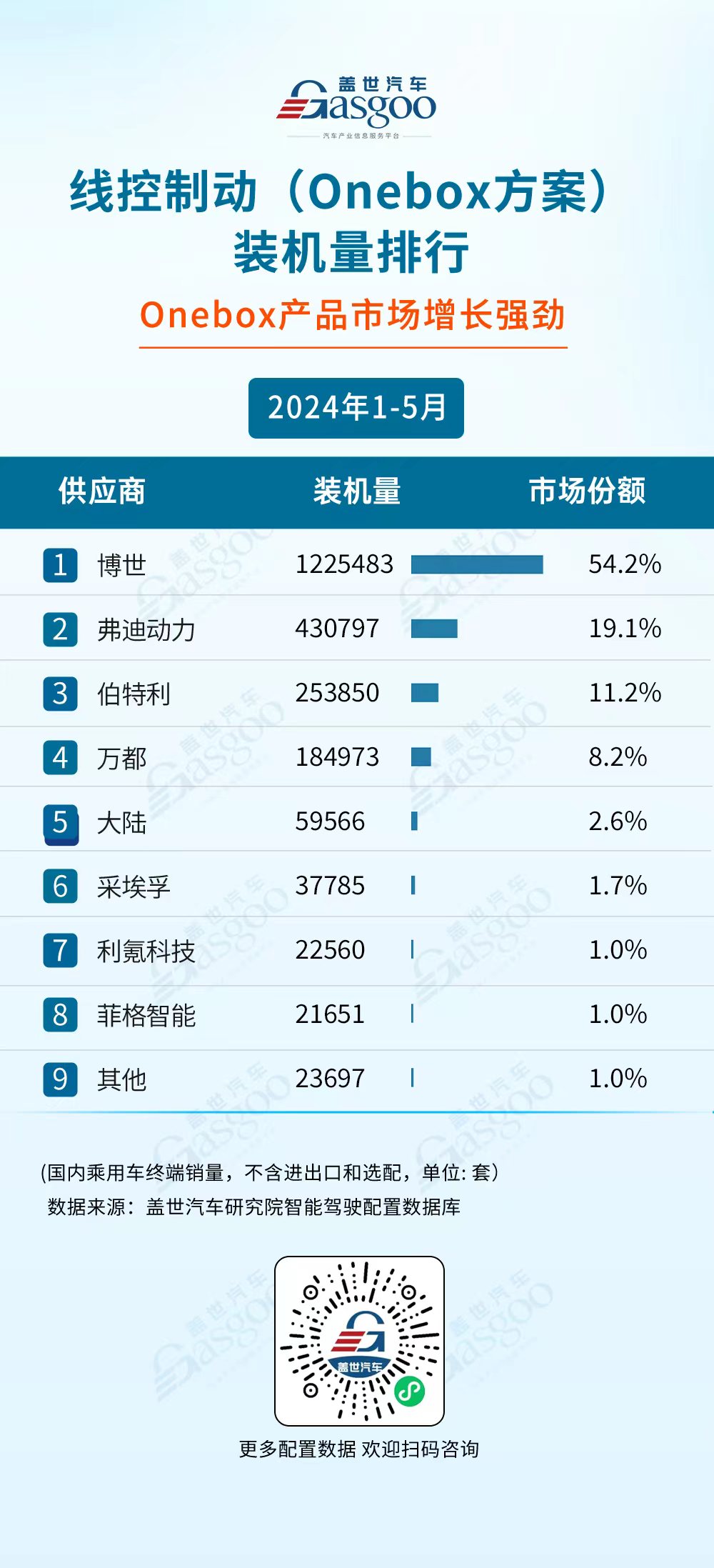 2024年1-5月智能驾驶供应商装机量排行榜：国产厂商多领域发力，市场份额持续攀升