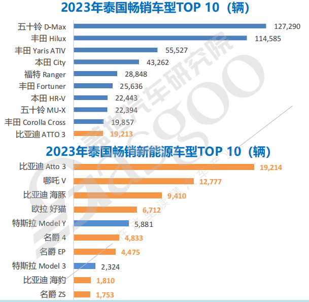 晓莺说：全球主流车市 | “亚洲底特律”泰国（4）汽车品牌与竞争态势