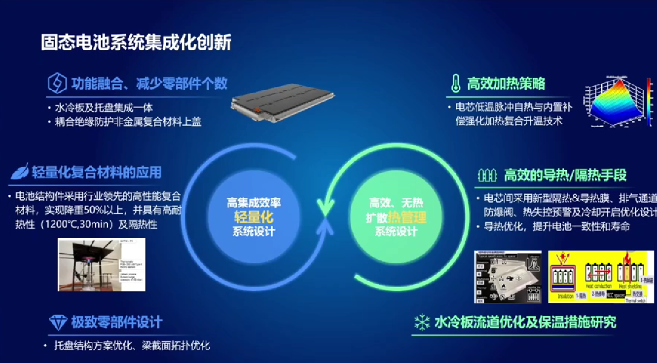 短期内，技术颠覆性降本无解？