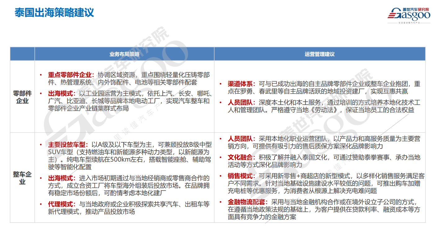 晓莺说：全球主流车市 | “亚洲底特律”泰国（5）投资挑战和建议