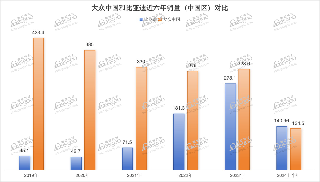 大众中国CEO学起“中国式”营销