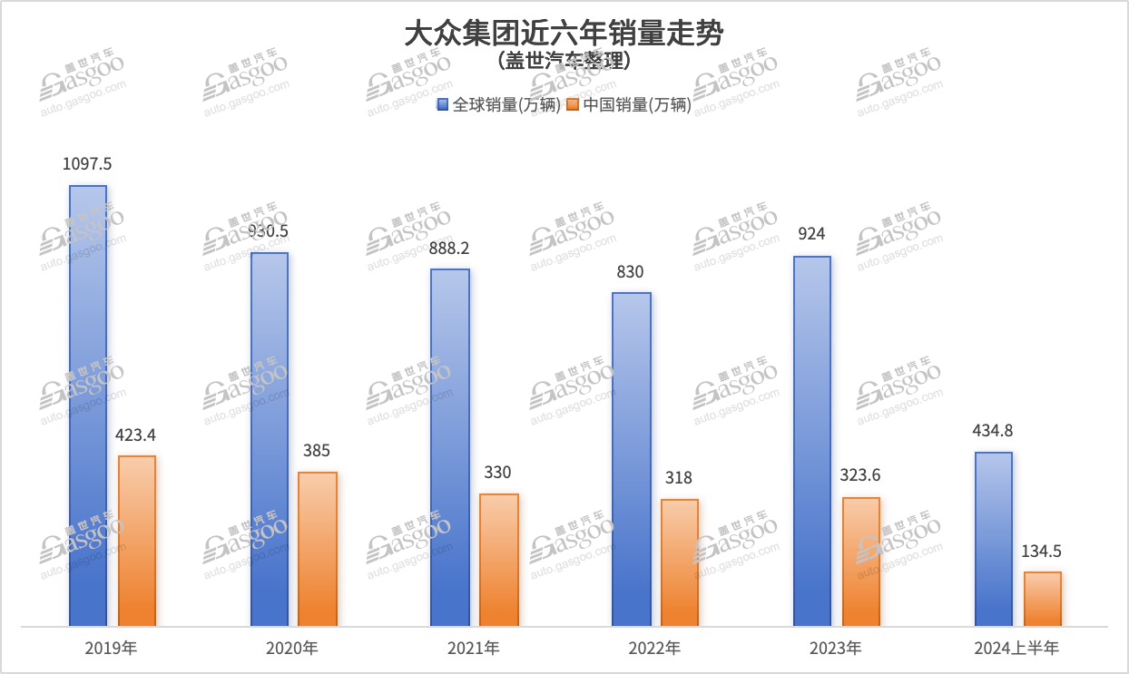 大众中国CEO学起“中国式”营销