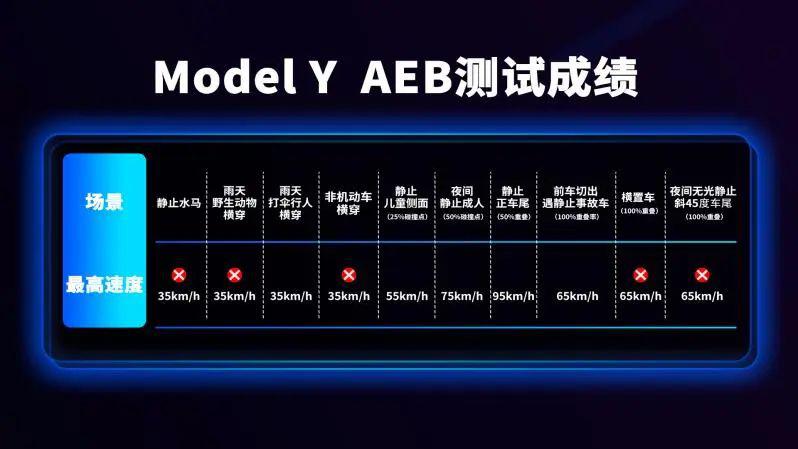 FSD年底入华？先测个“国行版”看看实力