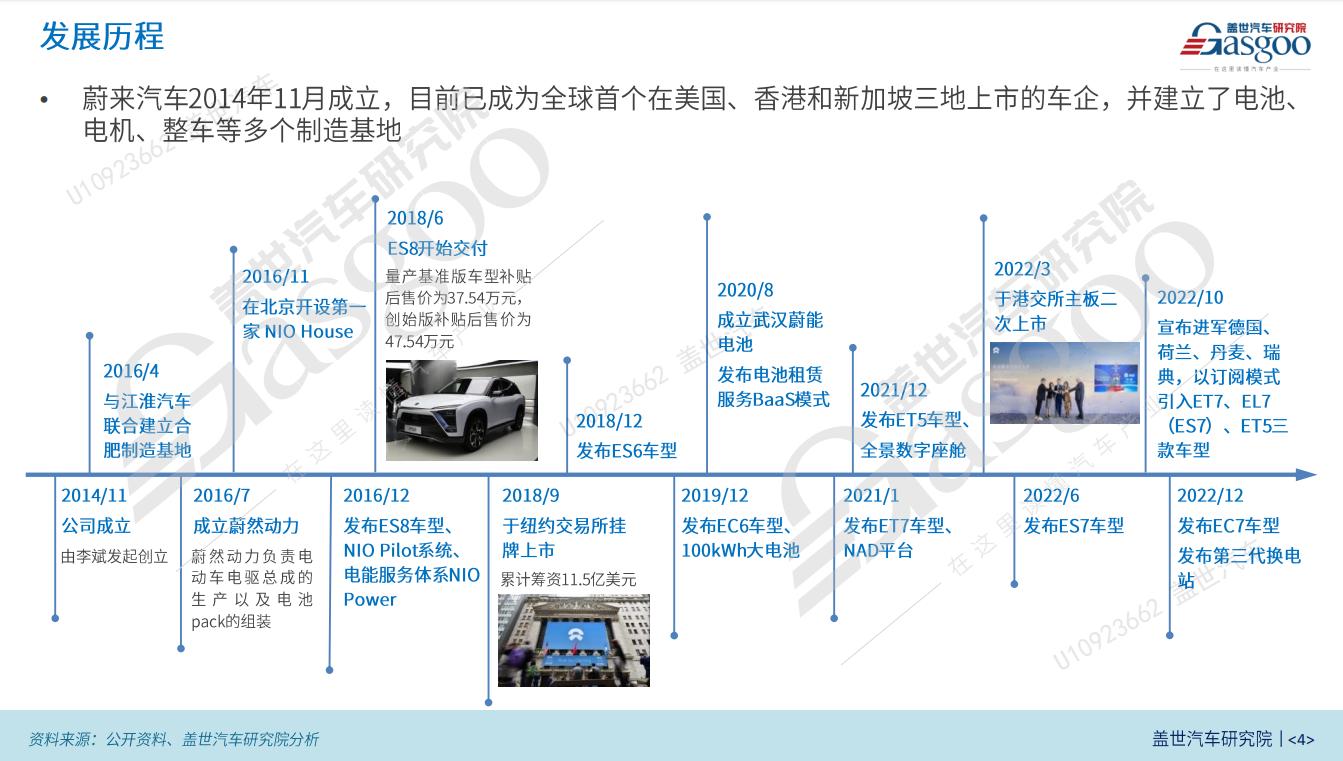 晓莺说：中国车企风云录｜“理想家”蔚来（上篇）