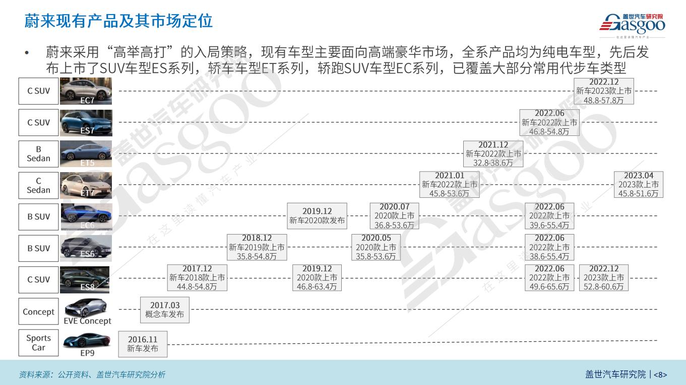 晓莺说：中国车企风云录｜“理想家”蔚来（上篇）