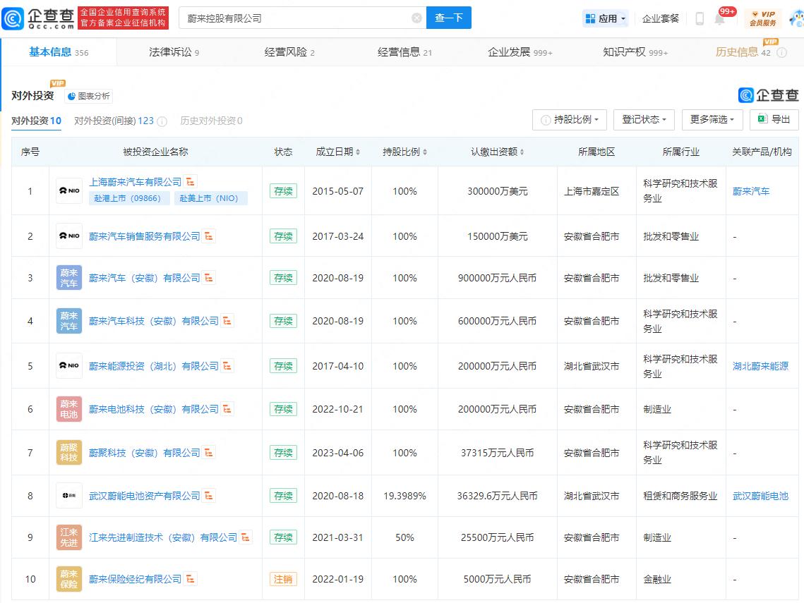 晓莺说：中国车企风云录｜“理想家”蔚来（上篇）