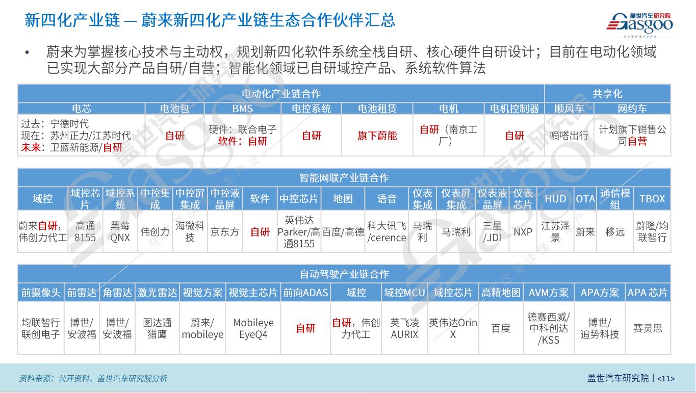 晓莺说：中国车企风云录｜“理想家”蔚来（上篇）