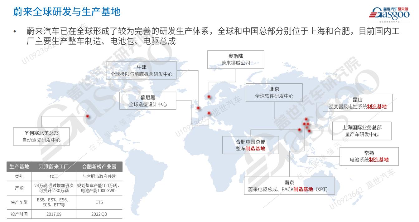 晓莺说：中国车企风云录｜“理想家”蔚来（上篇）