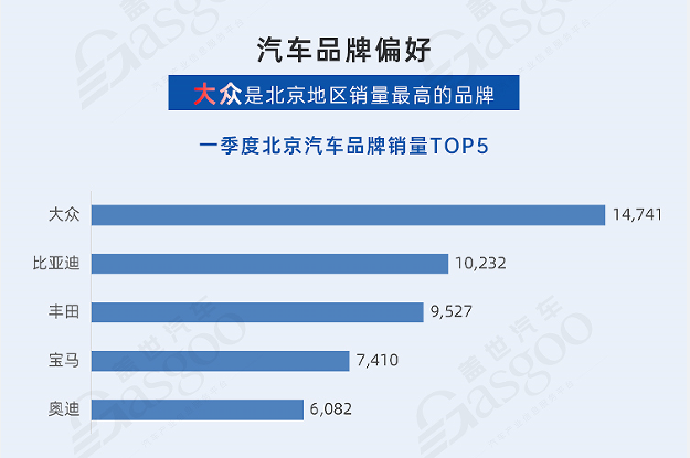 北京引进新玩家 加速驶入新赛道 | 中国汽车产业新集群