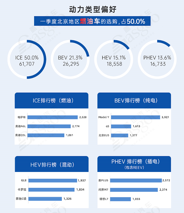 北京引进新玩家 加速驶入新赛道 | 中国汽车产业新集群