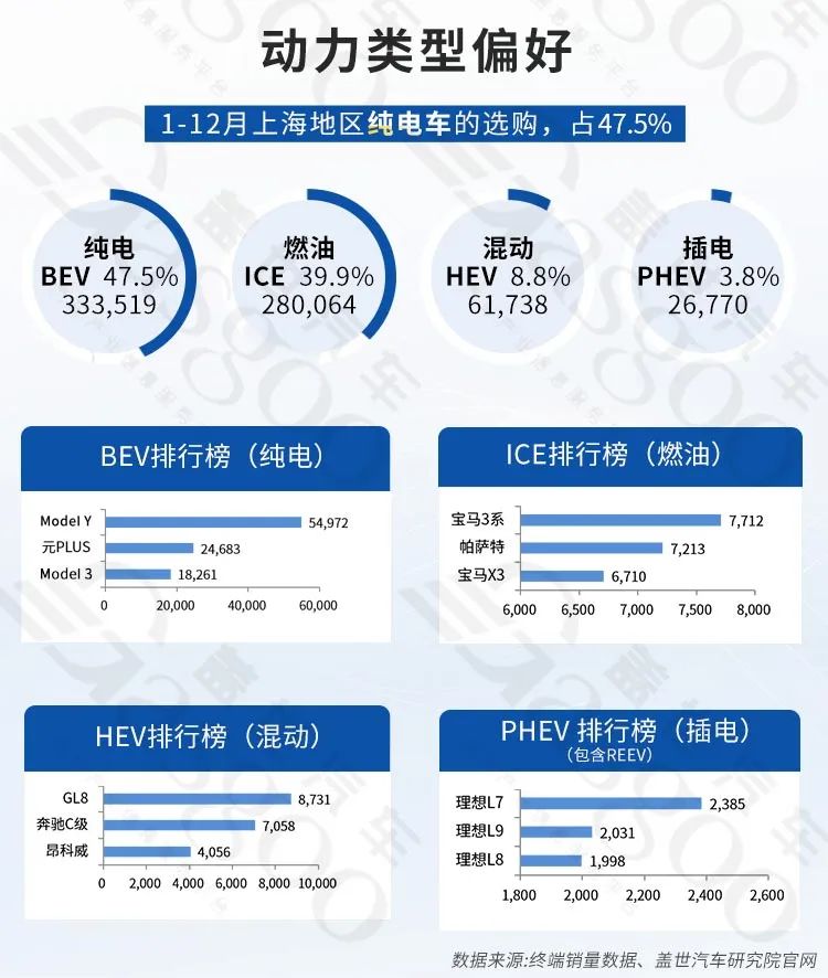上海汽车产业双轮驱动 稳步向前 | 中国汽车产业新集群