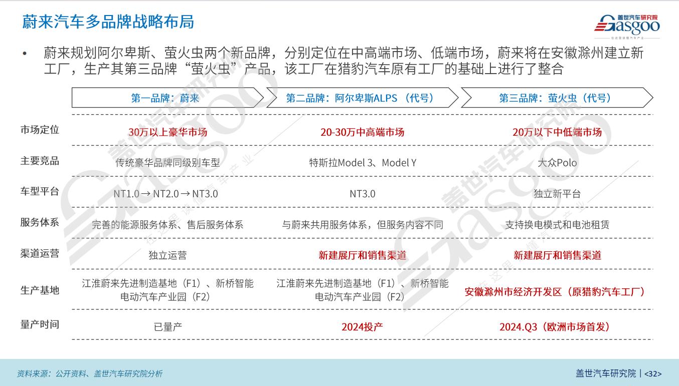 晓莺说：Wheels of Change: the Story of NIO (Part 2)