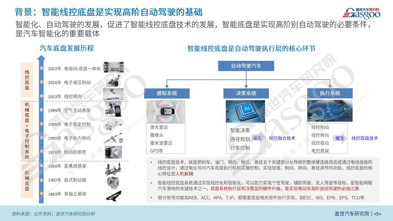 空气悬架方案逐渐普及至20万级别车型，一体式压铸技术成车身重要工艺 | 2024第六届盖世汽车金辑奖火热投票中