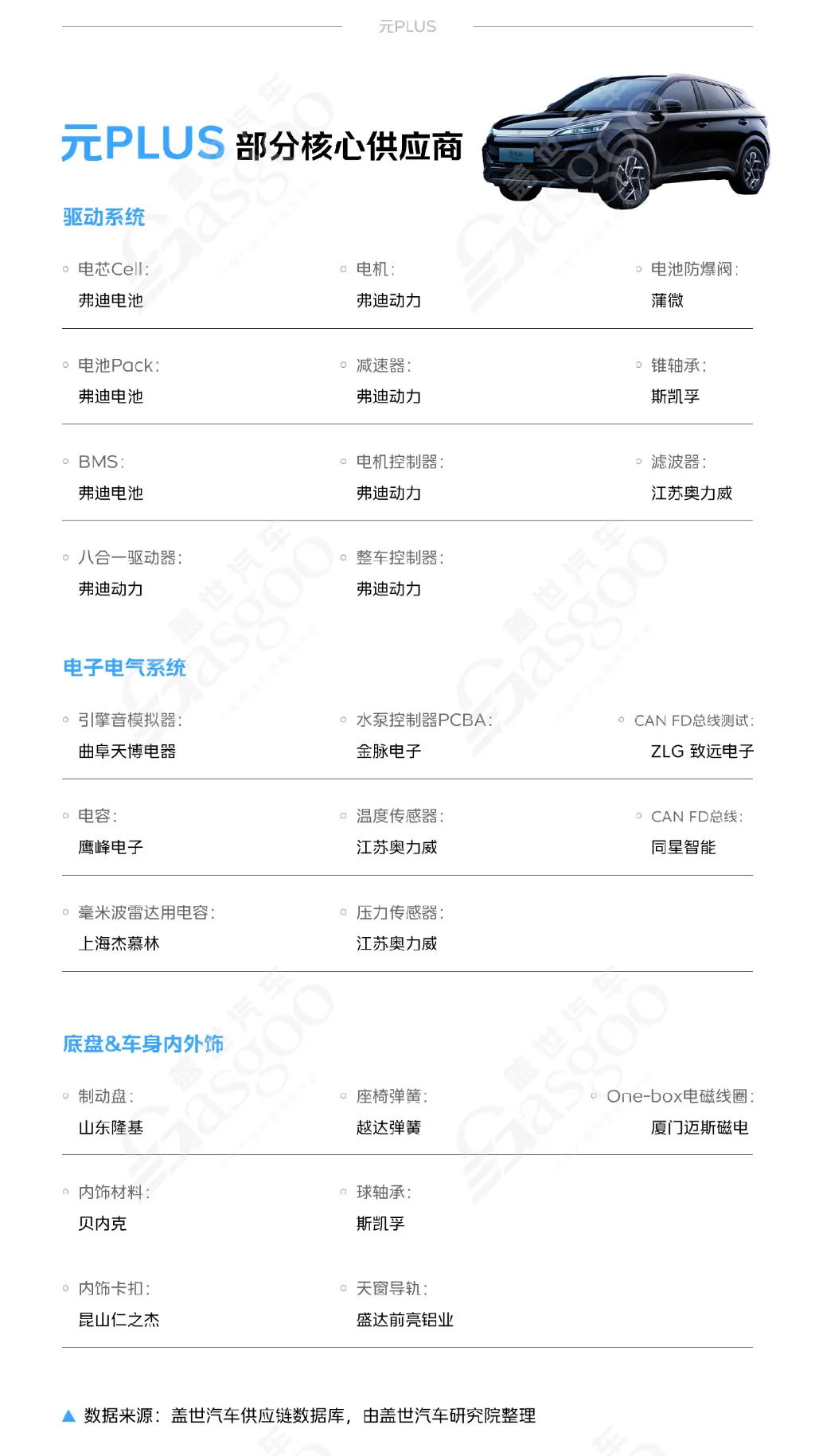纯电A级市场，开始拥挤了