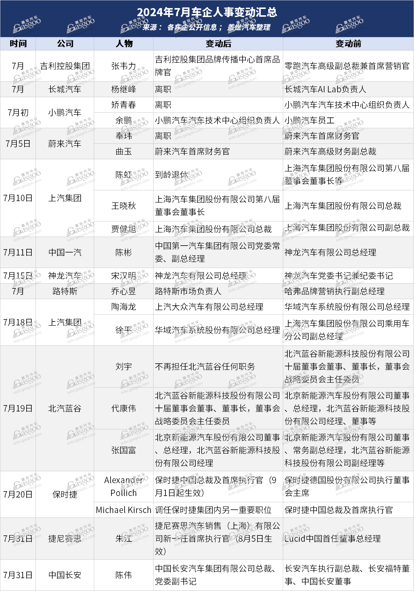 铁打的车企，流水的高管