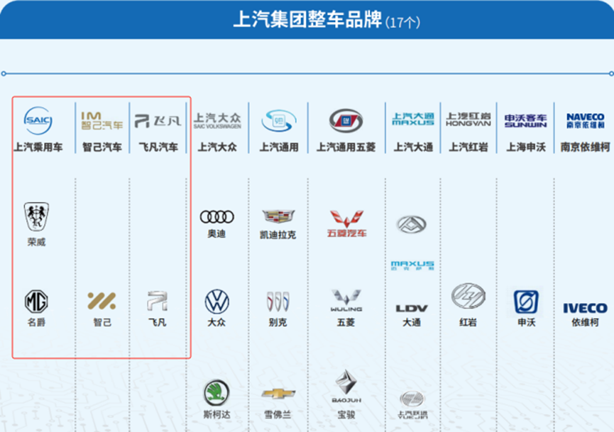 晓莺说：Wheels of Change: the Story of SAIC Motor (Part 1）