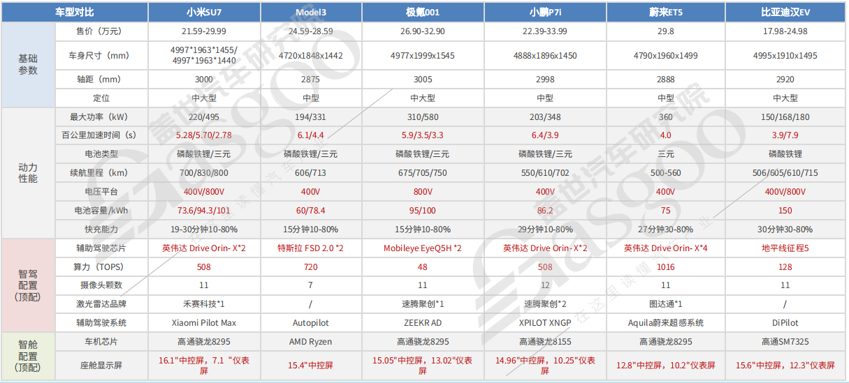 晓莺说：中国车企风云录丨挑战者：小米（上篇）