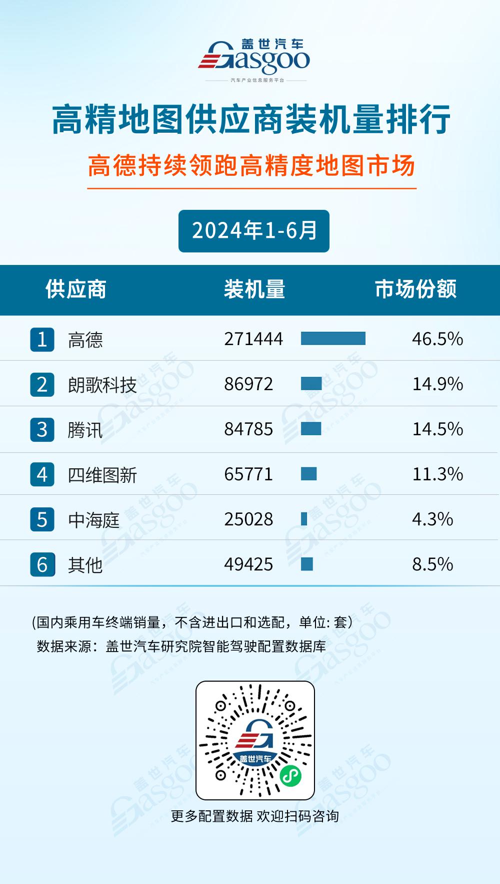 2024年1-6月智能驾驶供应商装机量排行榜：激光雷达市场增长强劲，空气悬架自主厂商强势崛起