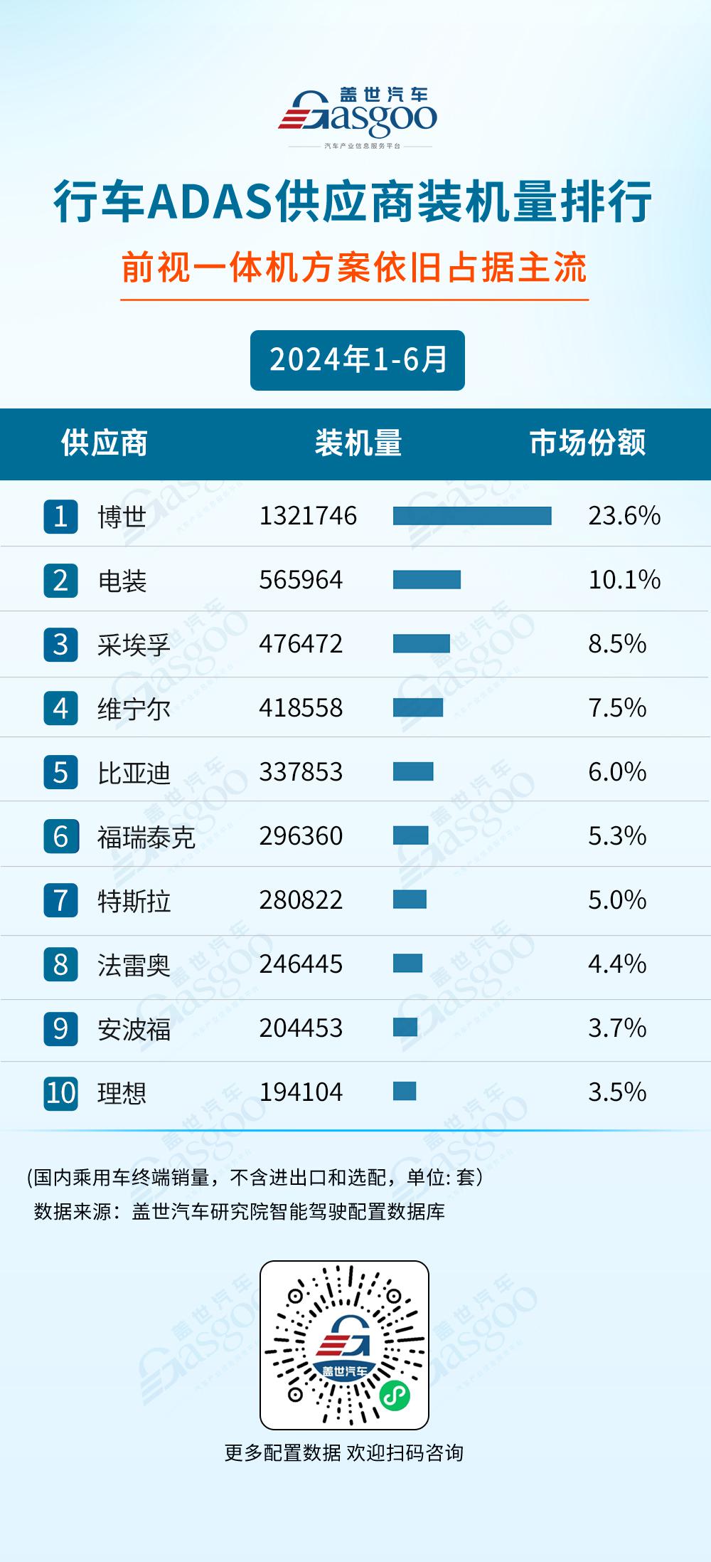 2024年1-6月智能驾驶供应商装机量排行榜：激光雷达市场增长强劲，空气悬架自主厂商强势崛起