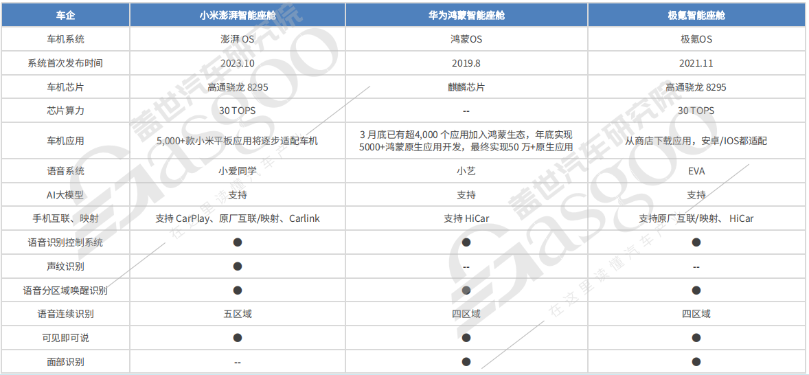 晓莺说：中国车企风云录丨挑战者：小米（下）