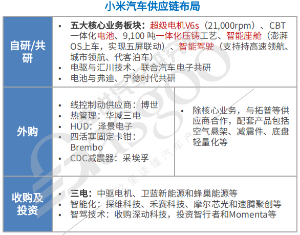 晓莺说：中国车企风云录丨挑战者：小米（下）